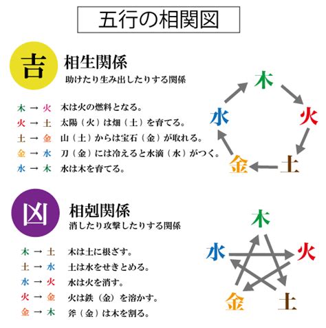 姓名判断 三才配置